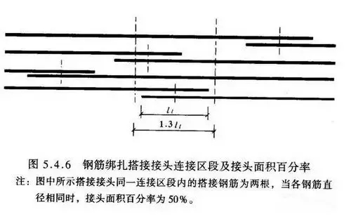 農(nóng)村自建房常見的10個(gè)鋼筋錯(cuò)誤做法，不讓房子留隱患！