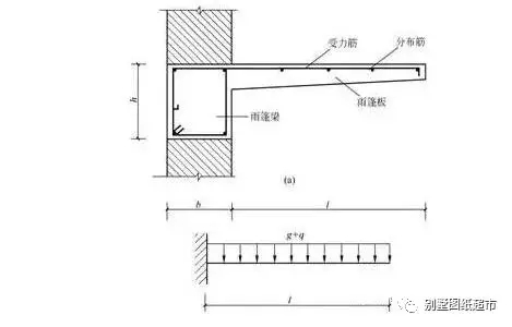 新建自建房的懸挑陽(yáng)臺(tái)開裂咋辦？教你懸挑結(jié)構(gòu)施工的正確做法！