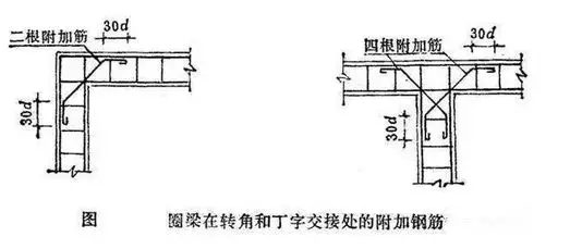 農(nóng)村自建房常見的10個(gè)鋼筋錯(cuò)誤做法，不讓房子留隱患！
