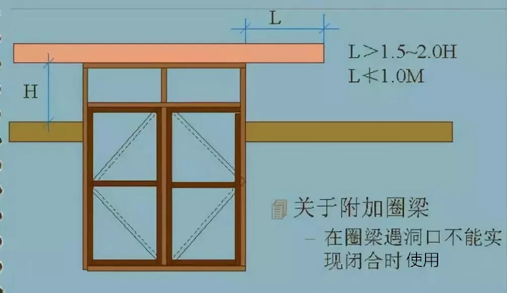 農(nóng)村自建房常見的10個(gè)鋼筋錯(cuò)誤做法，不讓房子留隱患！
